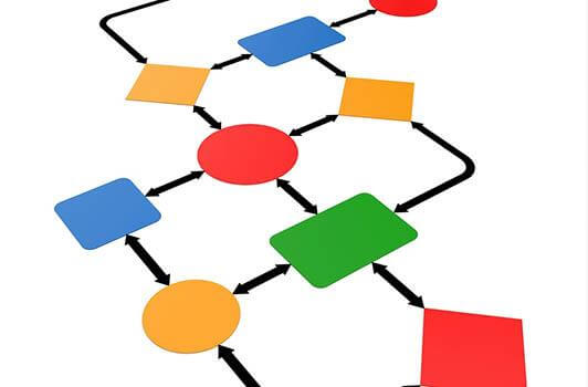 Process of implementation of Artificial Intelligence in Banking