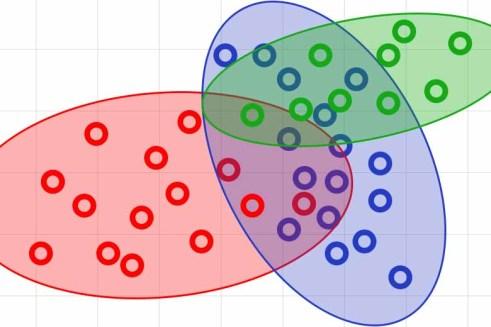 ML Solutions - Cluster