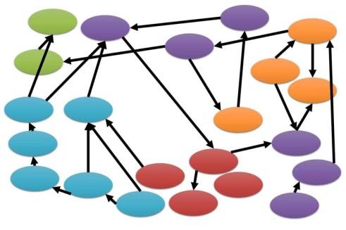 ML Solutions - Prediction