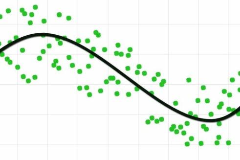 ML Solutions - Regression